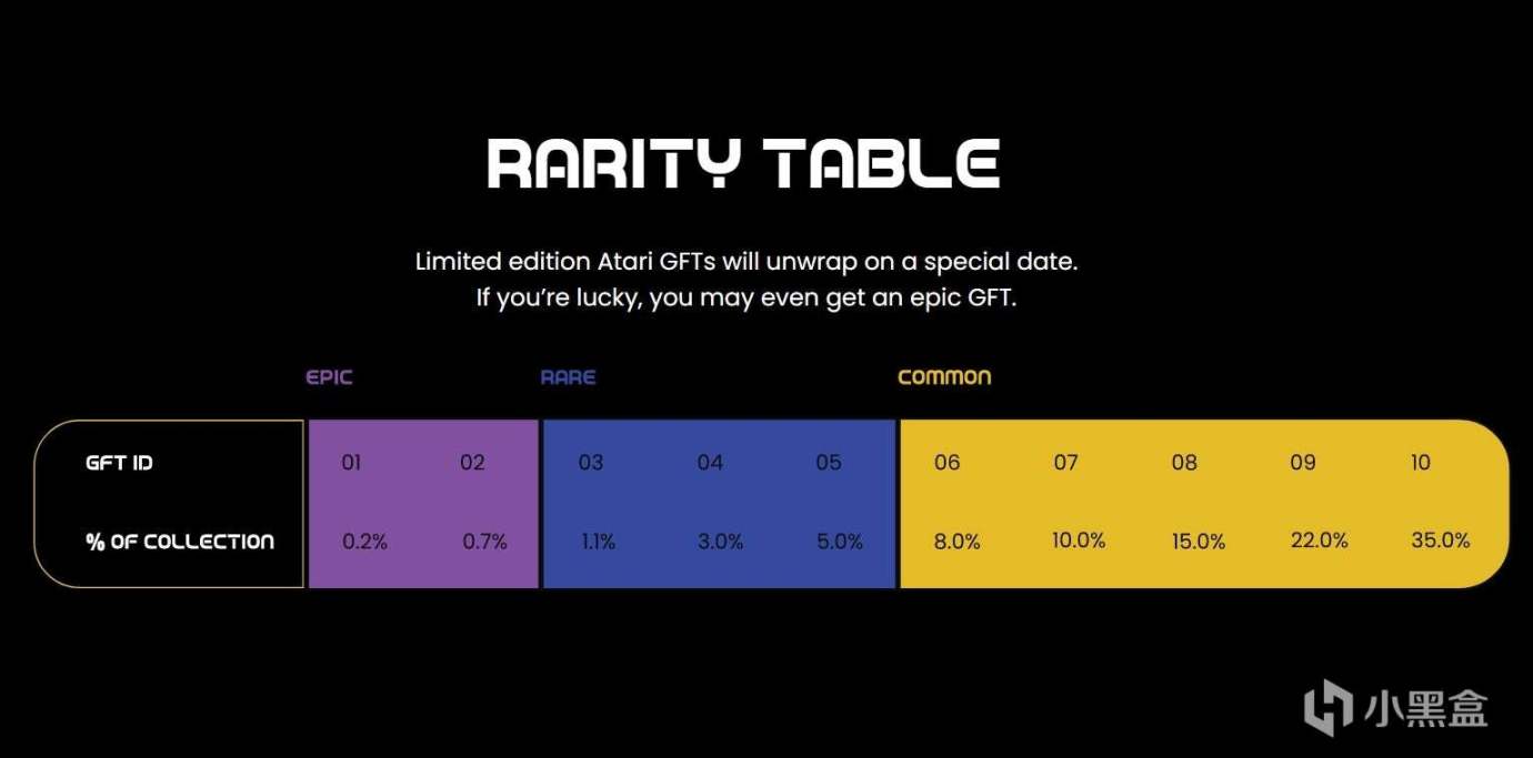 【PC遊戲】雅達利要發行NFT來為公司成立50週年慶生-第1張