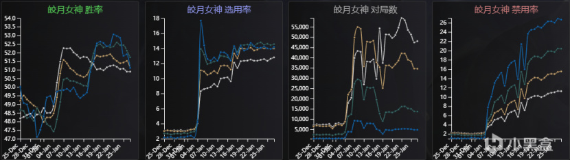 【英雄联盟】Ac教你玩游戏-野区新晋一姐-黛安娜-第6张