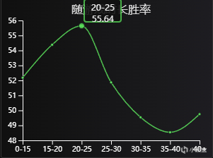 【英雄联盟】Ac教你玩游戏-野区新晋一姐-黛安娜-第7张