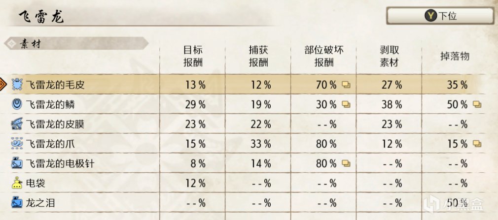 【基德遊戲】魔物獵人崛起攻略-弓箭下位配裝推薦！（長期更新）-第4張