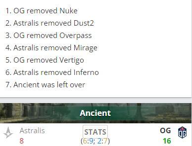 【CS:GO】BLAST春季小组赛：新指挥上任三把火，OG新阵大胜Astralis-第0张