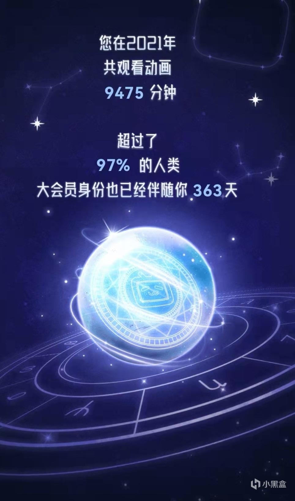 【影視動漫】單身貴族的觀看番劇年度回顧（2021）-第1張