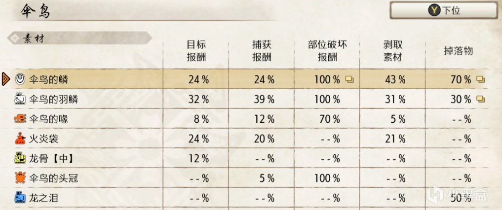 【基德游戏】怪物猎人崛起攻略-双刀下位配装推荐！（长期更新）-第1张