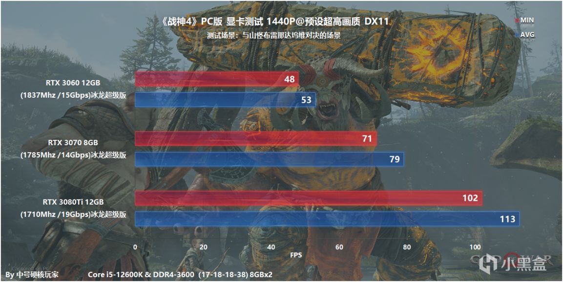 《战神4》PC版NVIDIA显卡帧数测试，RTX 3060开启DLSS基本畅玩4K-第13张