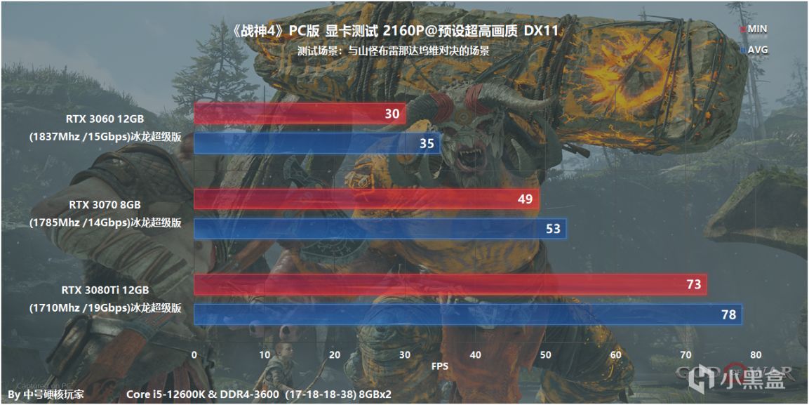 《战神4》PC版NVIDIA显卡帧数测试，RTX 3060开启DLSS基本畅玩4K-第14张