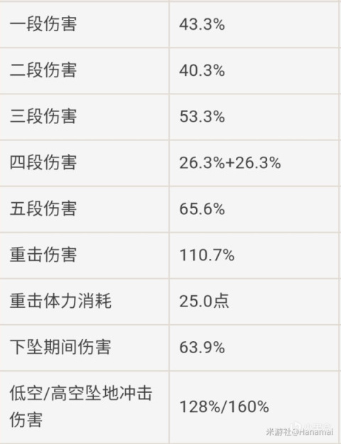 【派蒙喵喵屋】#角色攻略#申鹤八问-第1张