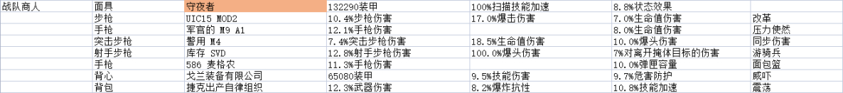 《全境封鎖2》週報 活動/商店內容 2022.2.1-第5張