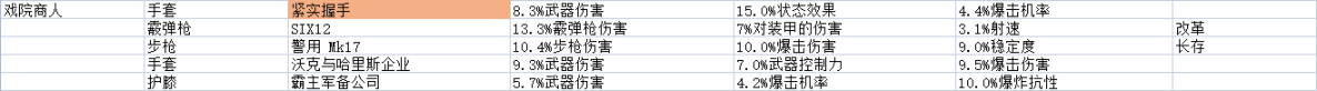 《全境封鎖2》週報 活動/商店內容 2022.2.1-第6張