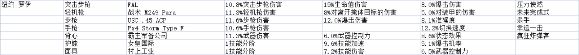 《全境封鎖2》週報 活動/商店內容 2022.2.1-第12張