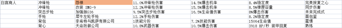 《全境封锁2》周报 活动/商店内容 2022.2.1-第4张