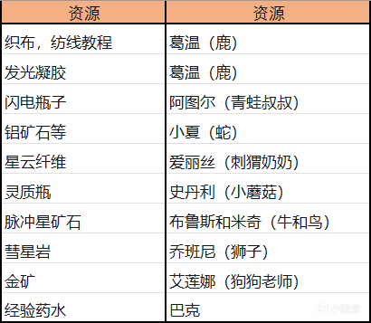 《灵魂摆渡人Spiritfarer》新人入坑攻略-第1张