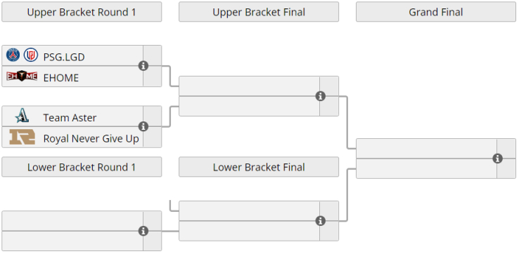 【刀塔2】EPICENTER总经理March3llo透露下一届Major将于5月中旬举办-第2张