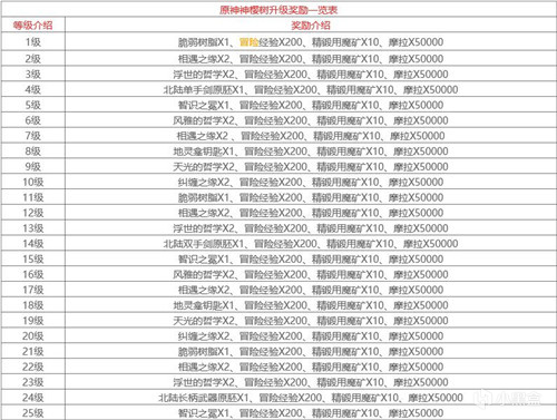 致原神萌新 地图场景篇 这应该是你见过最详细 最贴心的原神助手贴 第二期-第34张