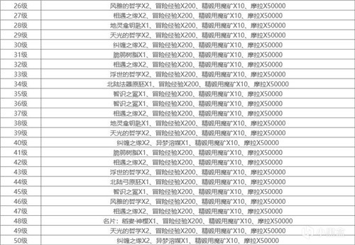 致原神萌新 地圖場景篇 這應該是你見過最詳細 最貼心的原神助手貼 第二期-第35張