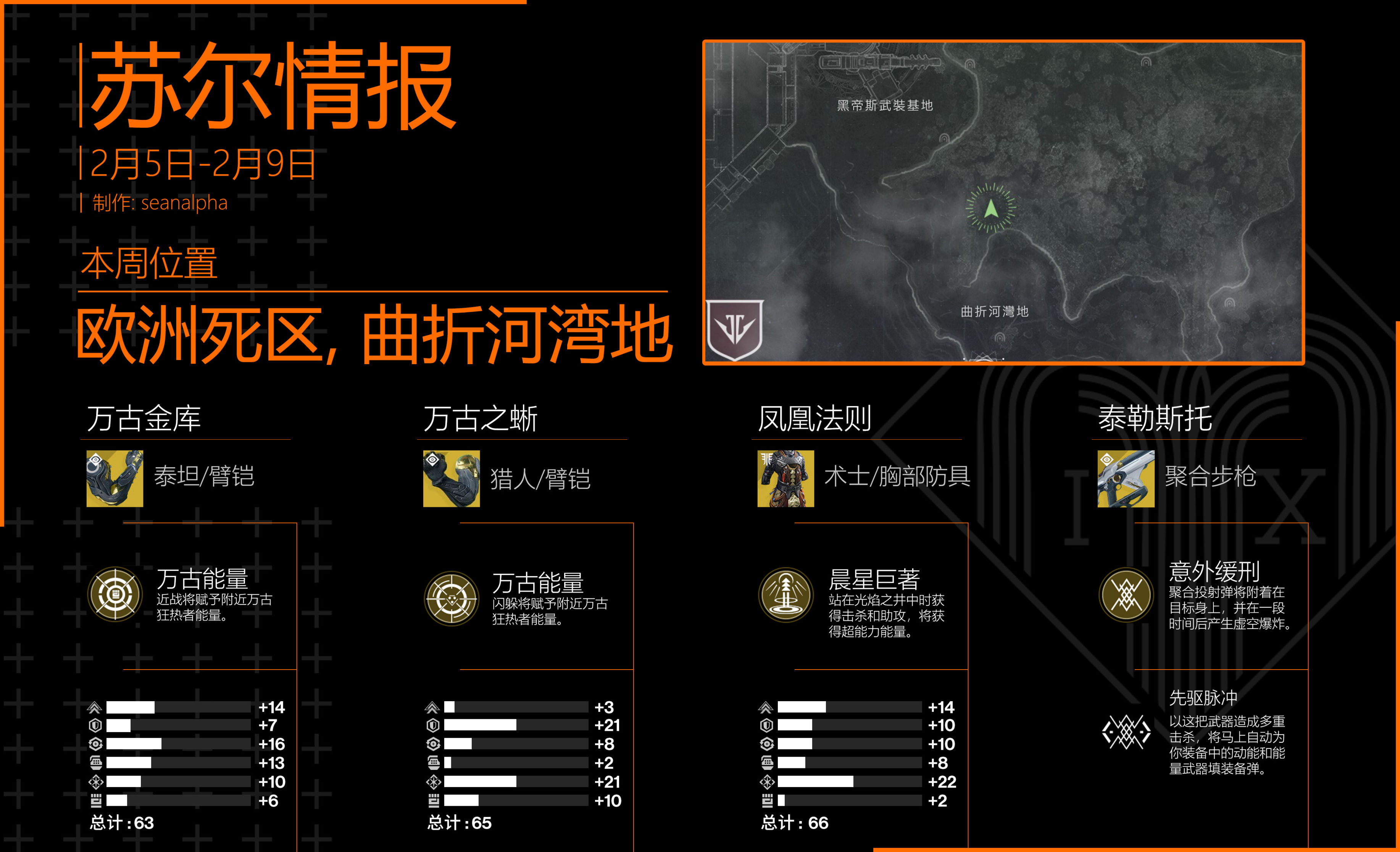 《命运2》苏尔情报&试炼周报 - 2022年2月5日-第1张