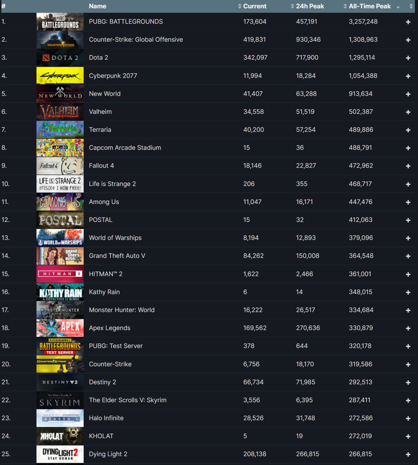 【PC游戏】Epic每日资讯【消光2PCU历史25,幽灵线PC配置,师父今晚解锁】2022.2.6(242)-第5张