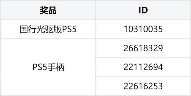 【PC游戏】春节活动中奖名单公开，一起看看幸运儿都是谁吧！-第0张