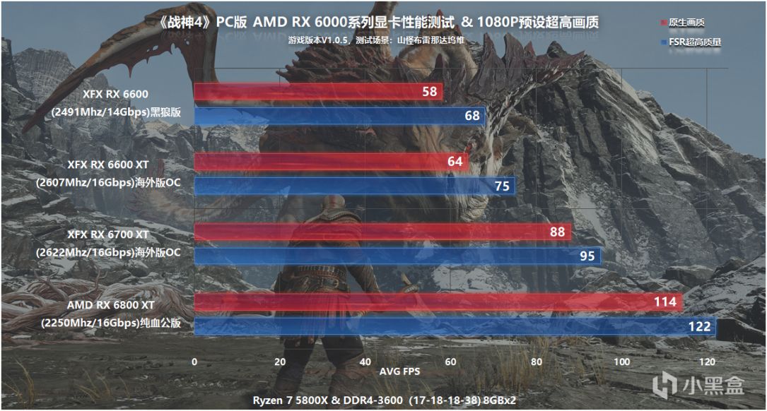 《战神4》PC版本值得买吗？个人详细游戏体验感受和性能测试-第33张