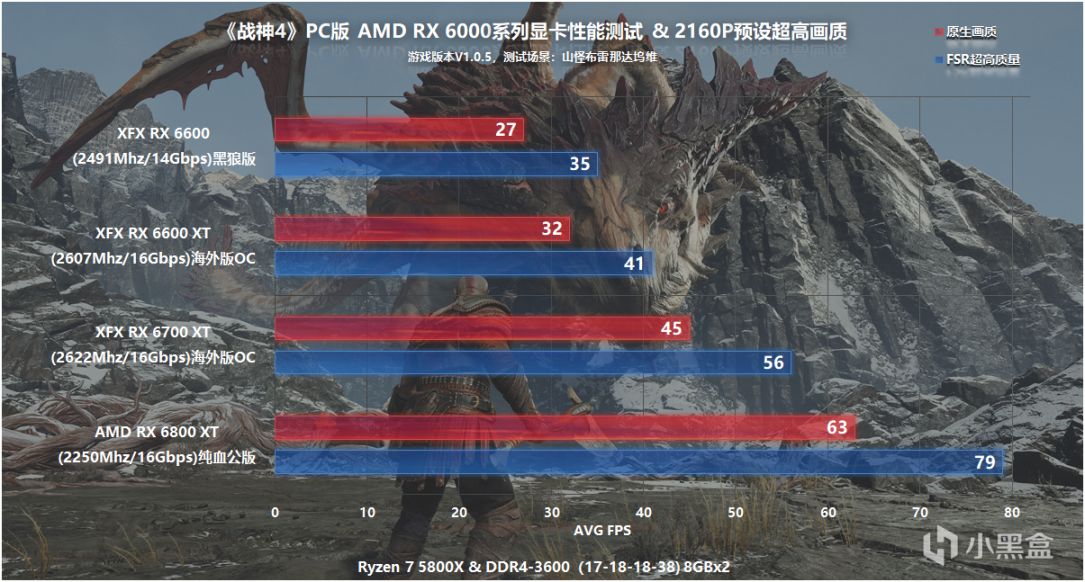 《战神4》PC版本值得买吗？个人详细游戏体验感受和性能测试-第35张