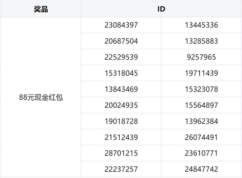 【PC游戏】春节活动中奖名单公开，一起看看幸运儿都是谁吧！-第2张