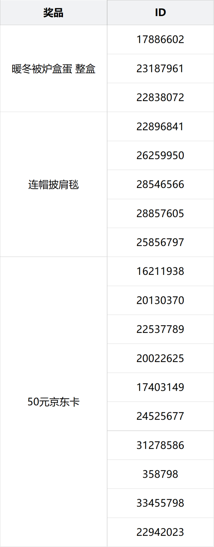 「已开奖」巧对“飞花令”，赢取《明日方舟》周边好礼！-第3张