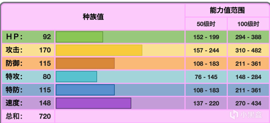 【Switch】能打败我的，只有我自己？《宝可梦剑盾》的“罪恶源泉”，苍响-第2张