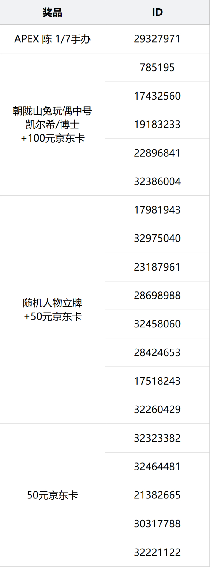 【明日方舟】「已开奖」参与「将进酒」主题系列征稿，赢取APEX 陈 1/7手办！-第5张