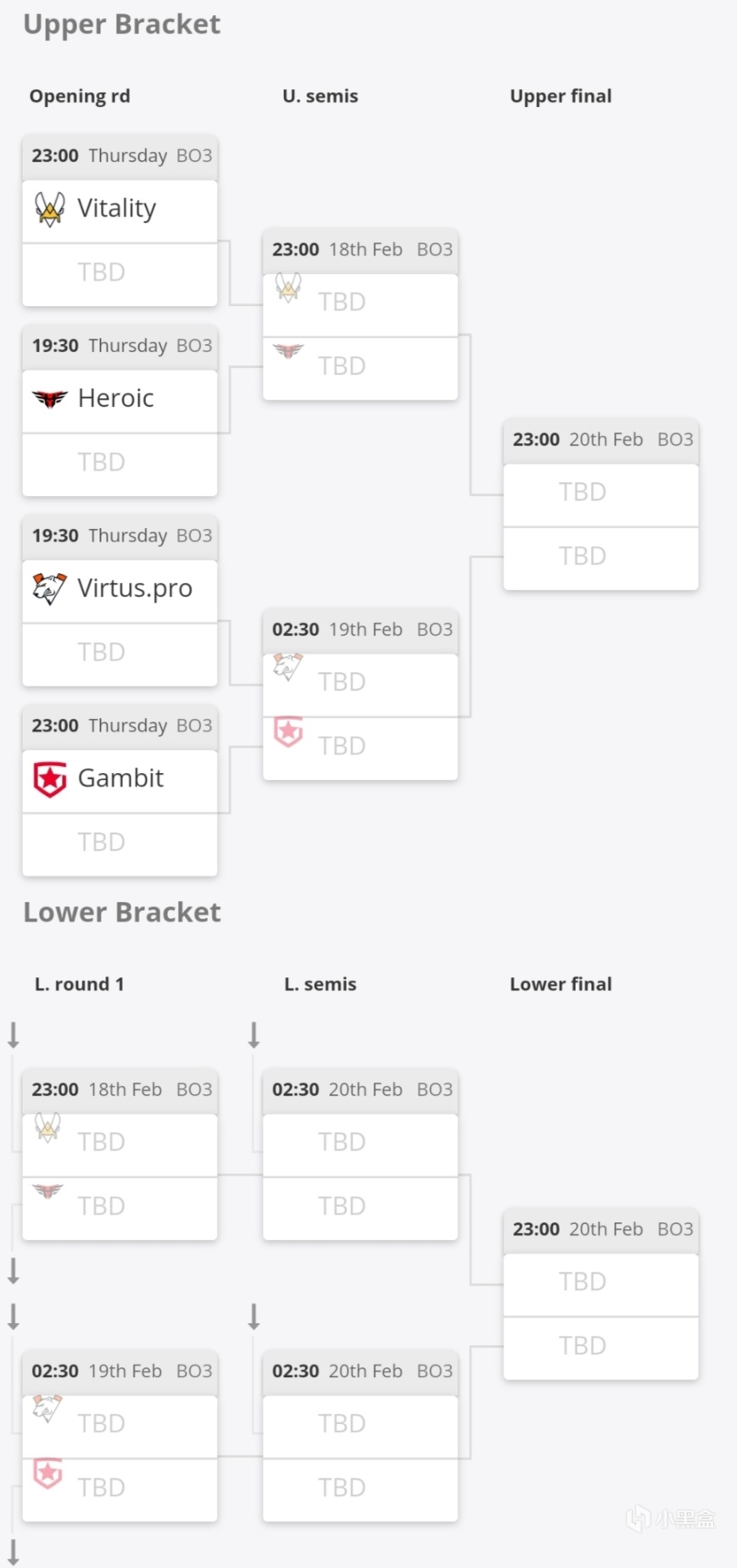 【CS:GO】2022 IEM卡托維茲前瞻：銀河戰艦迎擊Sprout，fnatic對戰小火苗-第2張