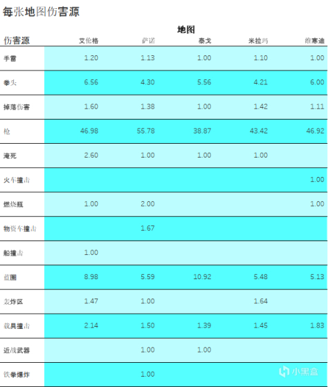 【絕地求生】人機探究-第5張