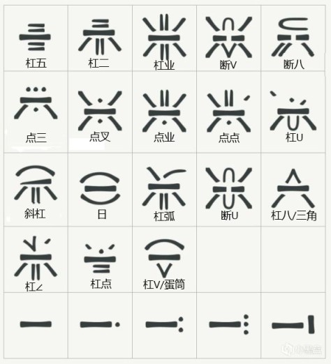 《天命2》邪姬來臨，一圖流教你如何分辨邪魔族文字