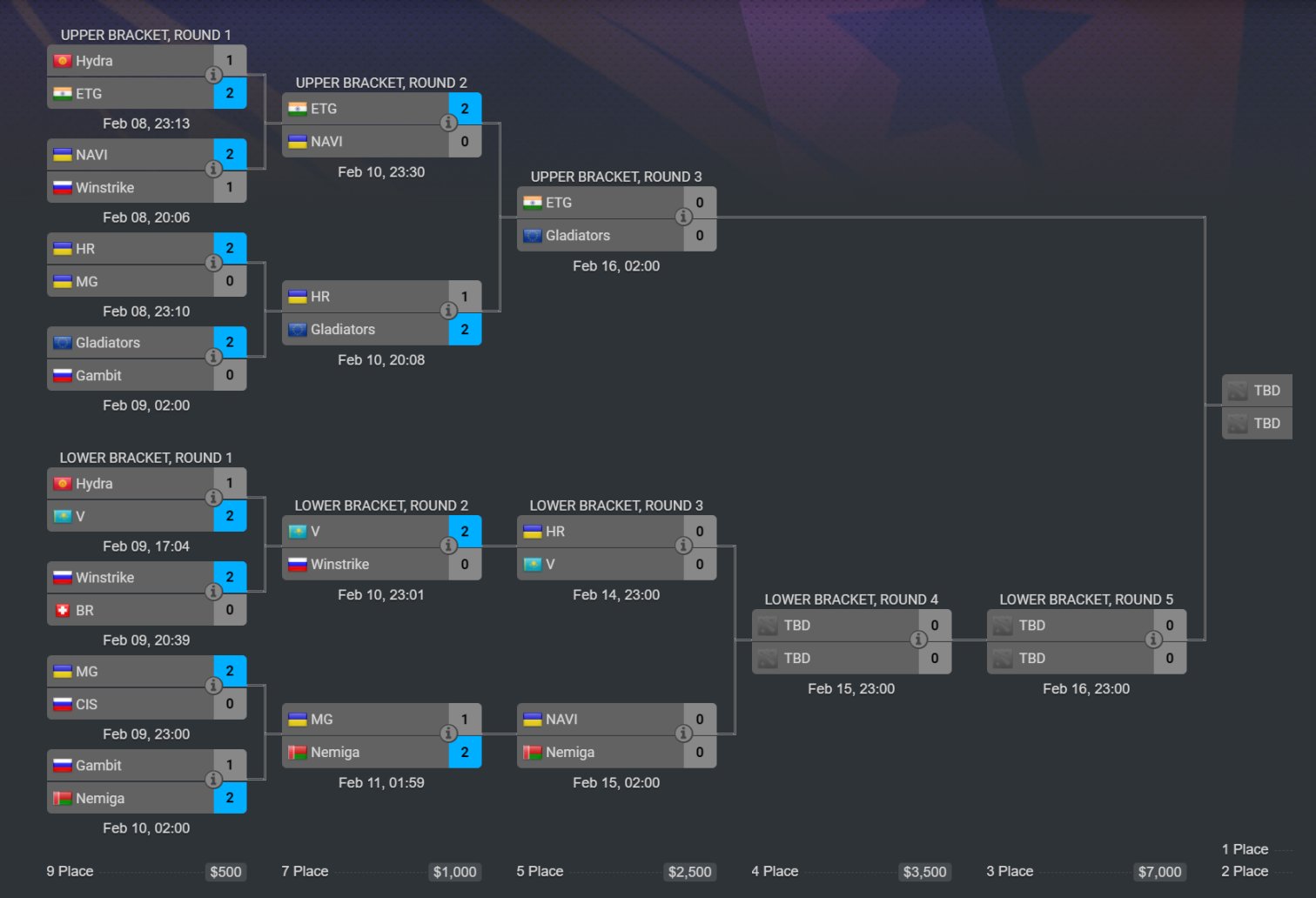 【刀塔2】ALWAYSWANNAFLY将在D2CL S7上为V-Gaming效力，迎战HellRaisers战队-第1张