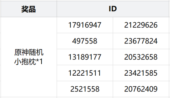 「已开奖」给兼具智慧与美貌的八重神子留言，赢取原神小抱枕！-第2张