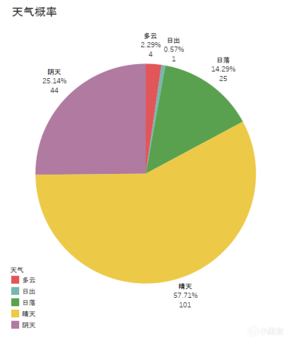 【絕地求生】人機探究-第9張