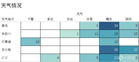 【絕地求生】人機探究-第8張