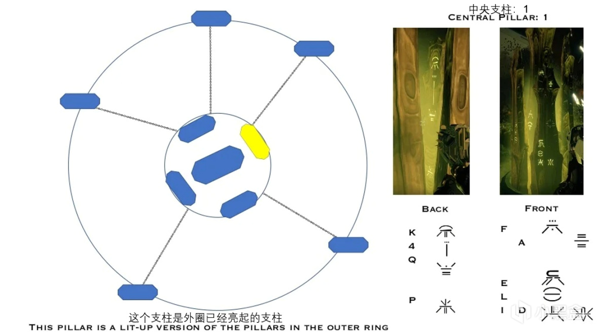 【天命2】[多圖預警]邪魔族文字研究翻譯-第34張