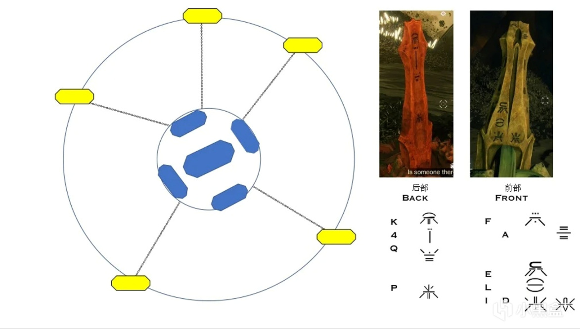 【天命2】[多圖預警]邪魔族文字研究翻譯-第32張