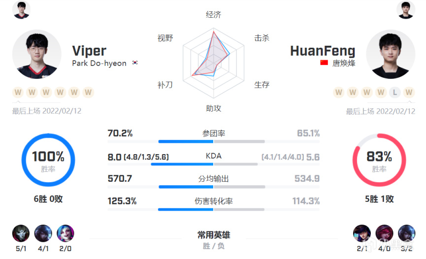 【英雄聯盟】「數據前瞻」EDG vs WBG，聖槍哥大戰Theshy-第7張