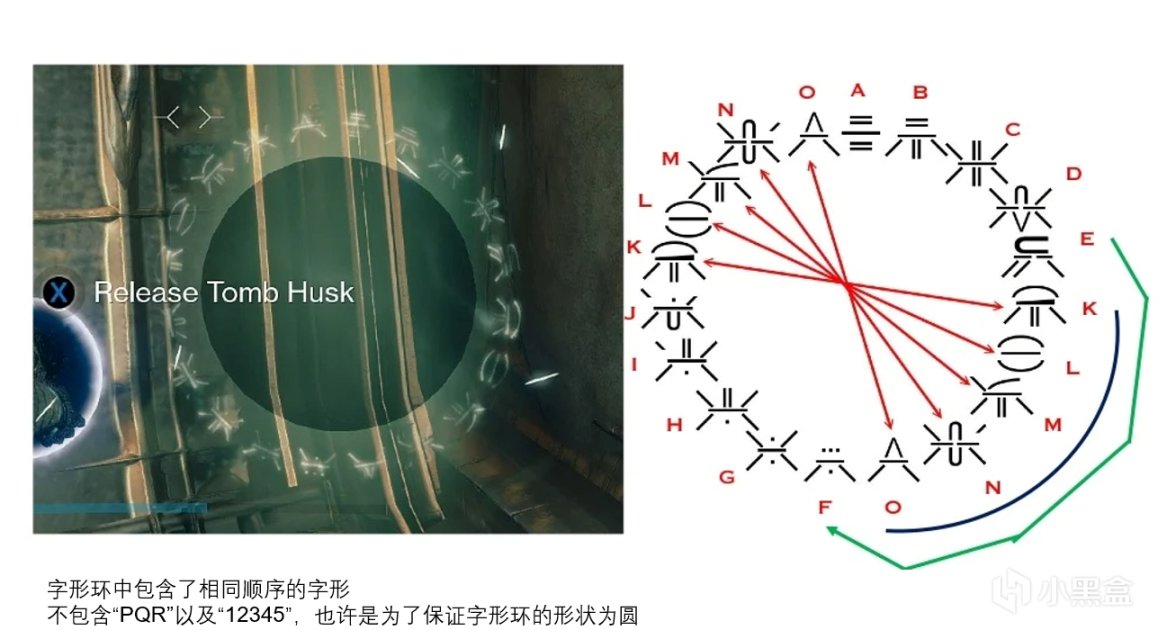 【天命2】[多圖預警]邪魔族文字研究翻譯-第7張