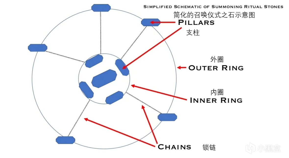 【天命2】[多圖預警]邪魔族文字研究翻譯-第31張