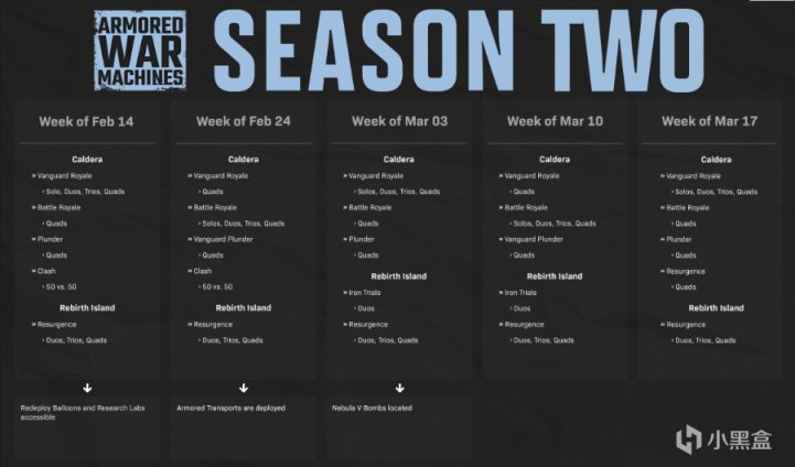 《使命召唤：战区》先锋第二赛季 更新公告-第7张