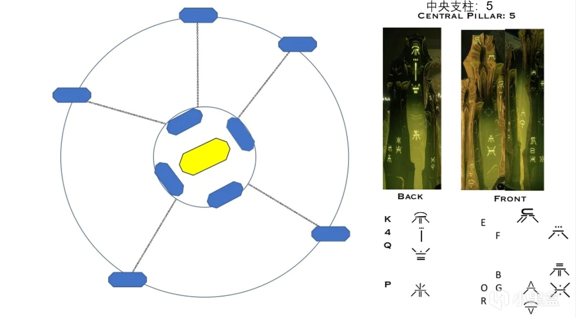 【天命2】[多圖預警]邪魔族文字研究翻譯-第38張