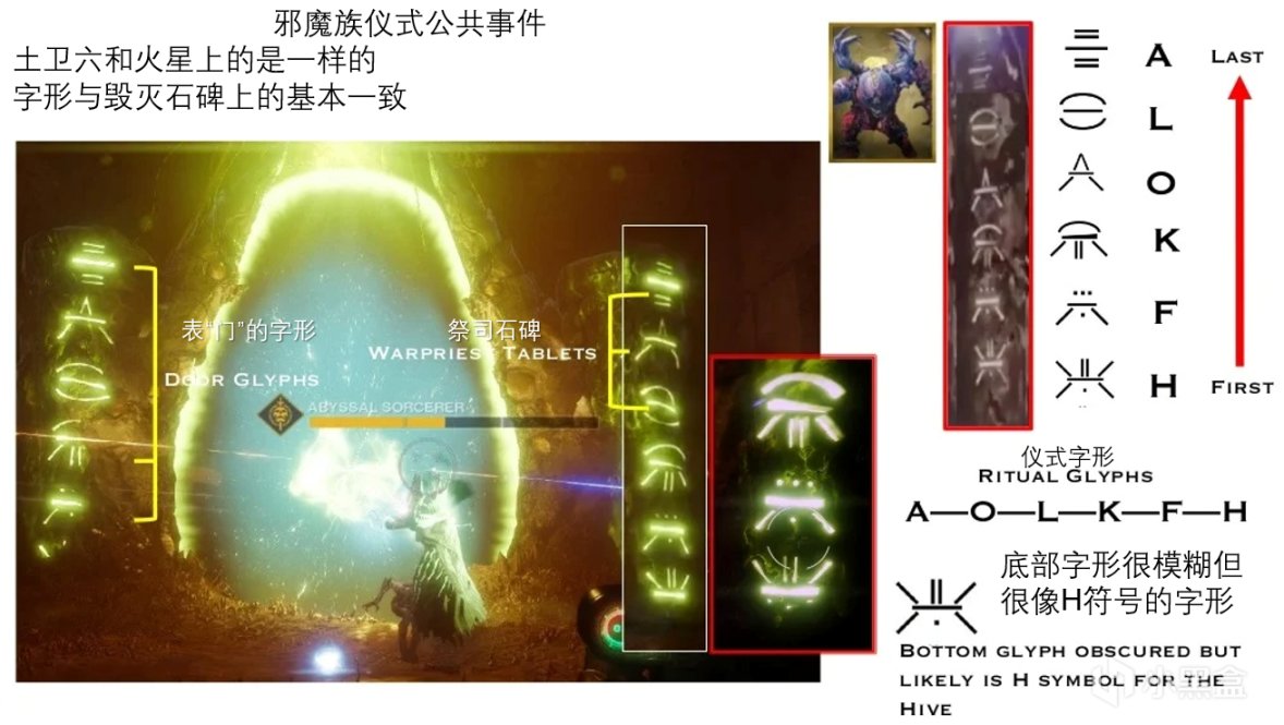 【天命2】[多圖預警]邪魔族文字研究翻譯-第28張