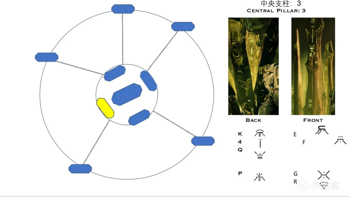 【天命2】[多圖預警]邪魔族文字研究翻譯-第36張