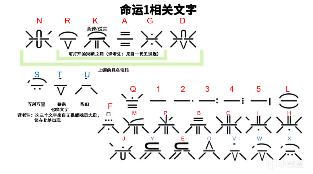 【天命2】[多圖預警]邪魔族文字研究翻譯-第4張