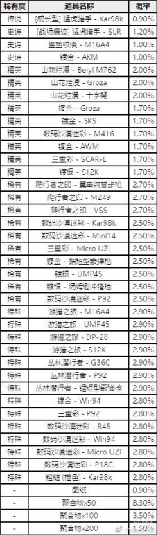 【绝地求生】黑货箱齿轮头98k正式上线，箱内一览你一发入魂了吗-第1张