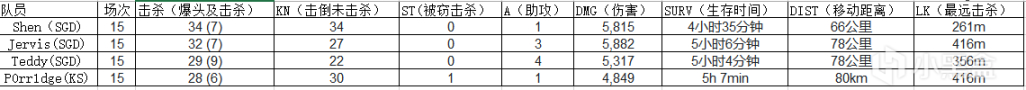 【絕地求生】PWS東亞聯賽三個賽區48支參賽隊伍已確認完畢-第2張