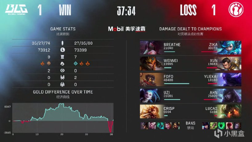 【英雄联盟】请神失败！BLG1-2不敌iG，Uzi复出首秀无力回天-第3张