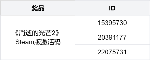 【PC游戏】「消光活动中奖名单」一起看看那个幸运儿是不是你吧！-第8张