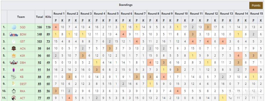 【绝地求生】PWS东亚联赛三个赛区48支参赛队伍已确认完毕-第1张