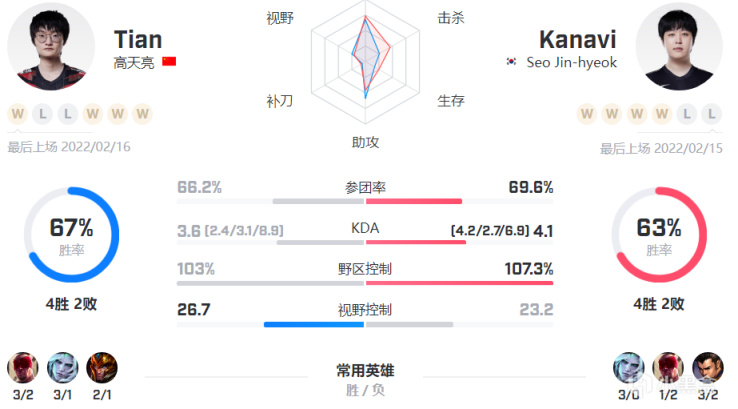 【英雄聯盟】「數據前瞻」TES vs JDG，369能否拉扯成功“復仇”老東家？-第5張